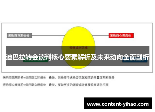迪巴拉转会谈判核心要素解析及未来动向全面剖析